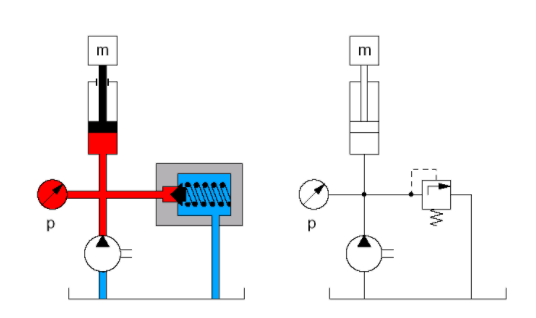 Hydraulikventil Druck einstellen - Hydraulik-Druckventile 3