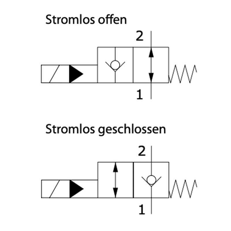 2/2-Wegesitzventil VEB-1-NA-12VDC 2 2/2-Wegesitzventil VEB-1-NA-12VDC 2