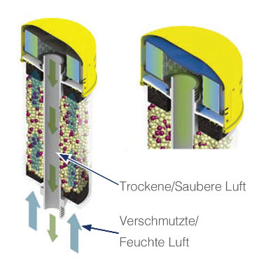 Anschlusskabel RMF Verschmutzungsanzeige 1