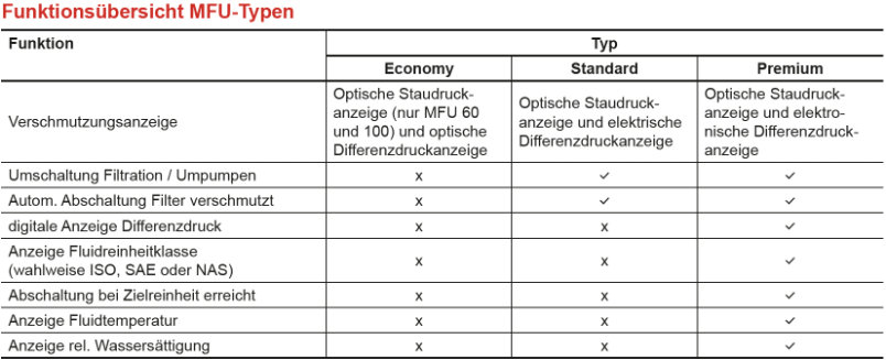 Filtrationsgeraet MFU-100P34-SN-FED/-CC-M1 2 Filtrationsgeraet MFU-100P34-SN-FED/-CC-M1 1